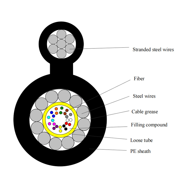 GYXTC8Y Aerial Fig8 Fiber Optic Cable, Single-Mode G652D